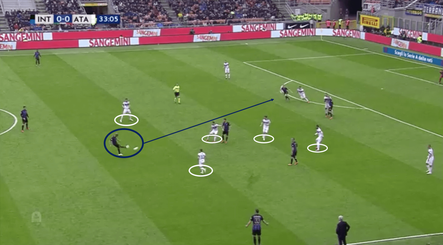 Inter Atalanta Serie A tactical analysis