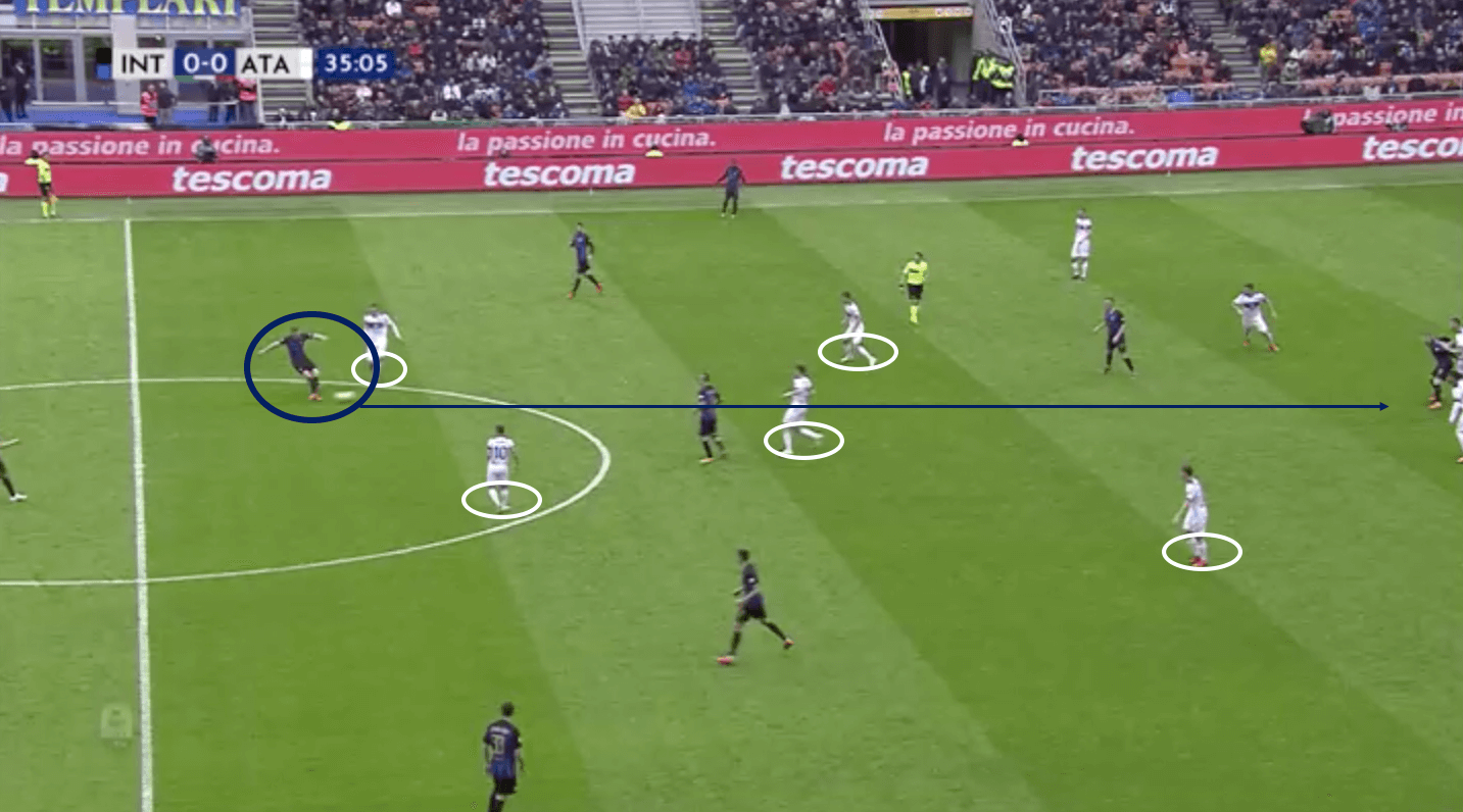 Inter Atalanta Serie A tactical analysis