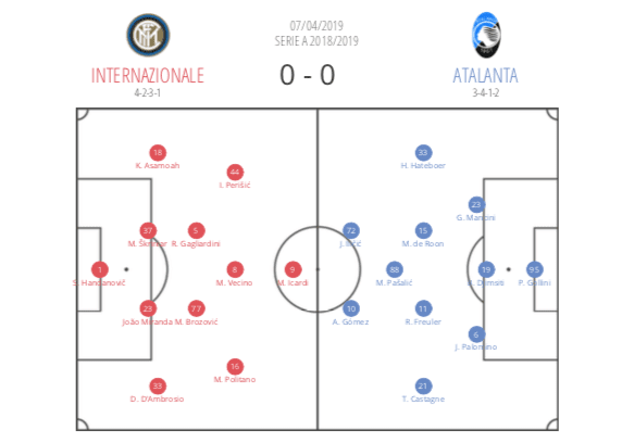 Inter Atalanta Serie A tactical analysis