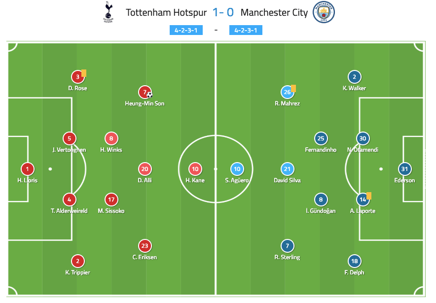 Tottenham Manchester City Champions League tactical analysis