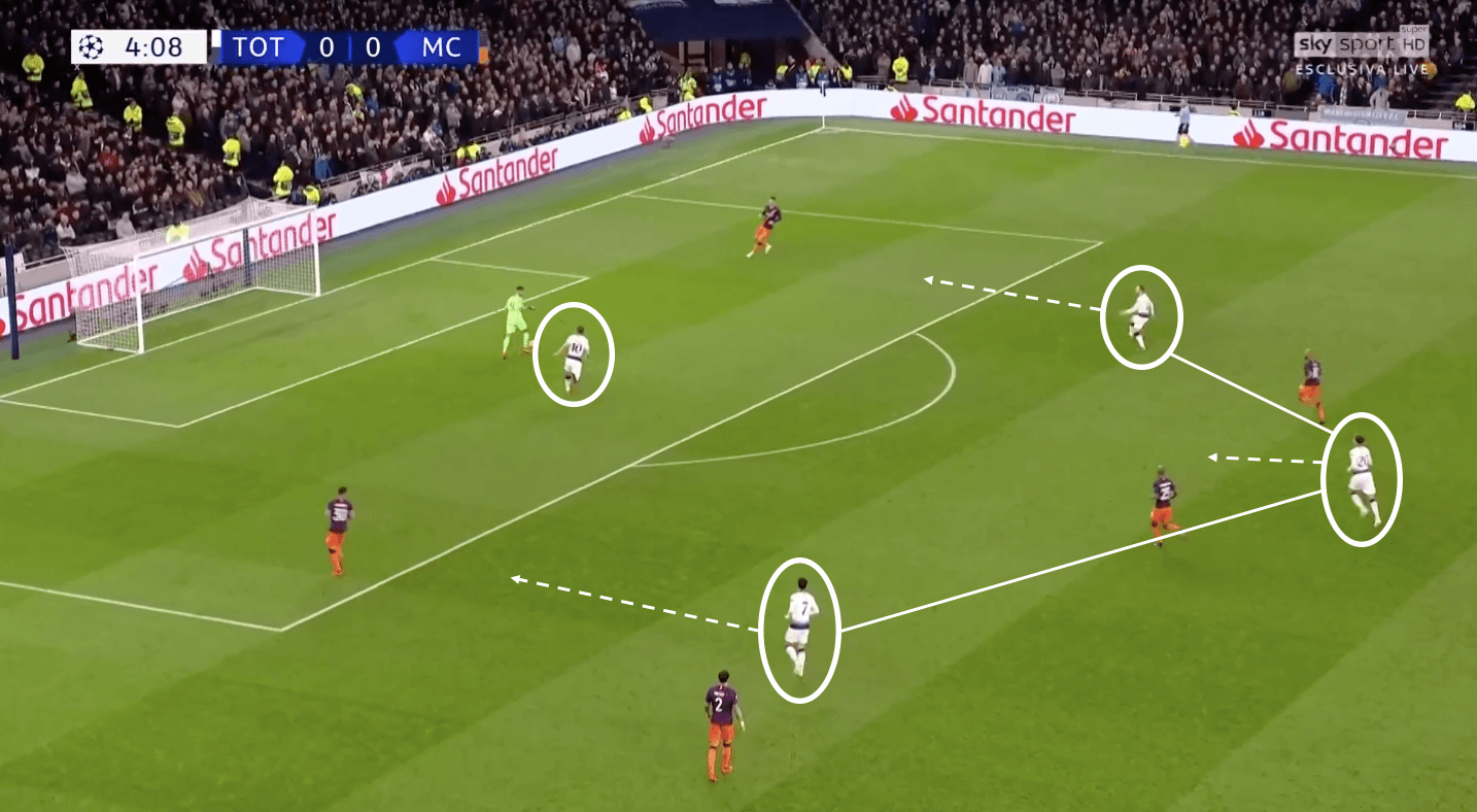 Tottenham Manchester City Champions League tactical analysis