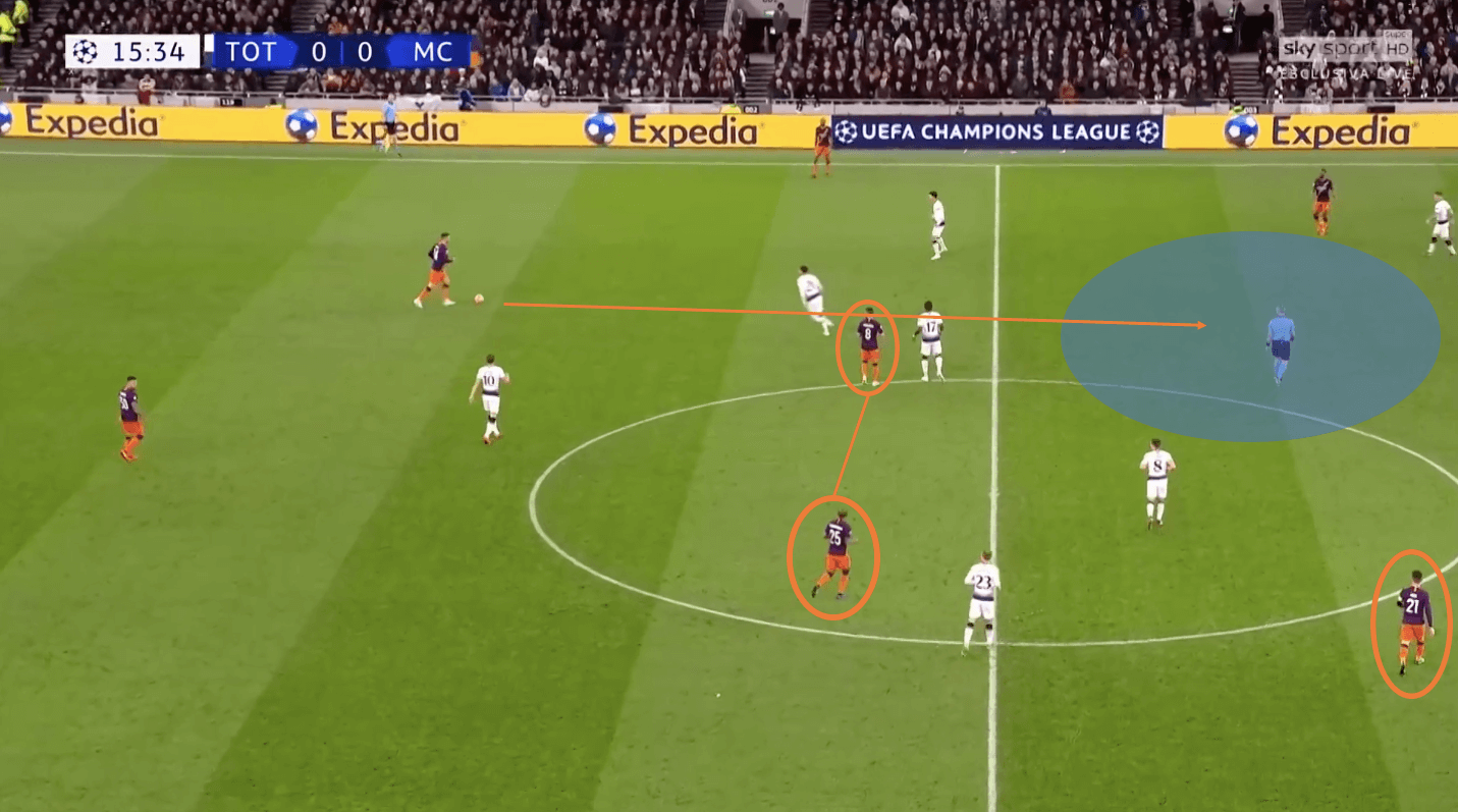 Tottenham Manchester City Champions League tactical analysis