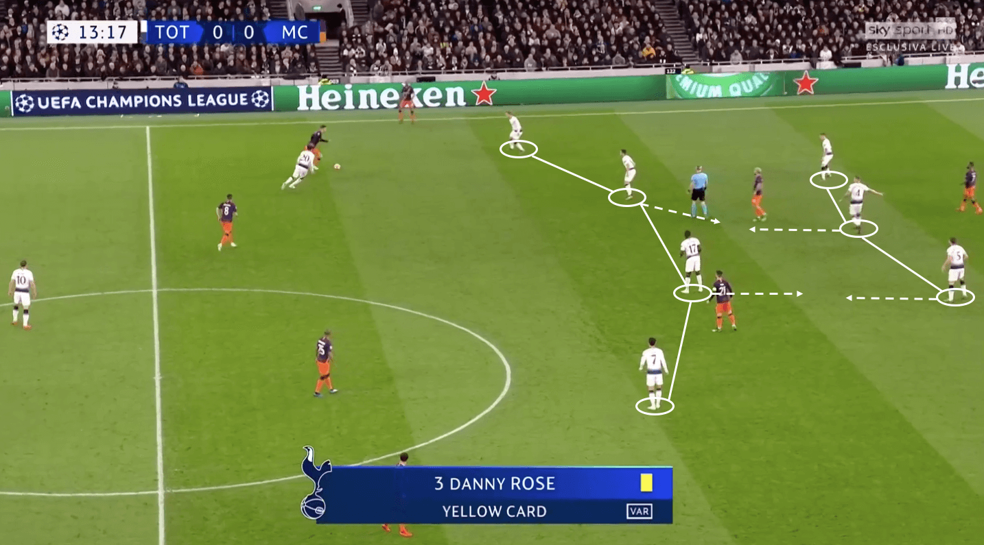 Tottenham Manchester City Champions League tactical analysis