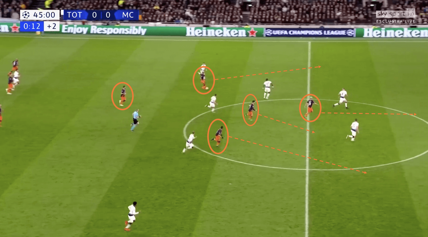 Tottenham Manchester City Champions League tactical analysis