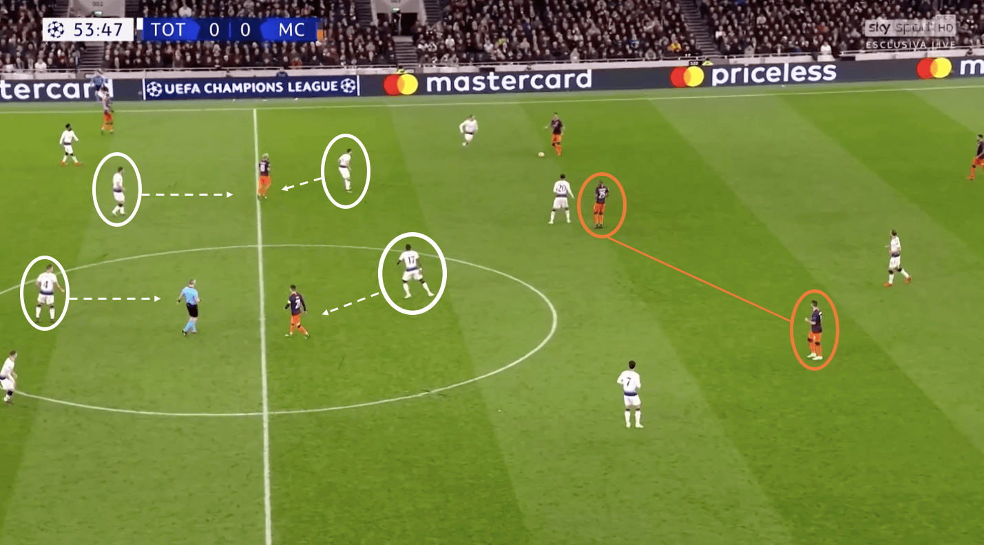 Tottenham Manchester City Champions League tactical analysis