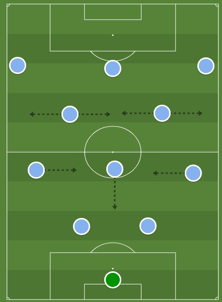 Tottenham Manchester City Champions League tactical analysis