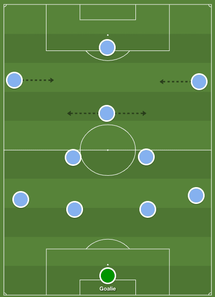 Tottenham Manchester City Champions League tactical analysis