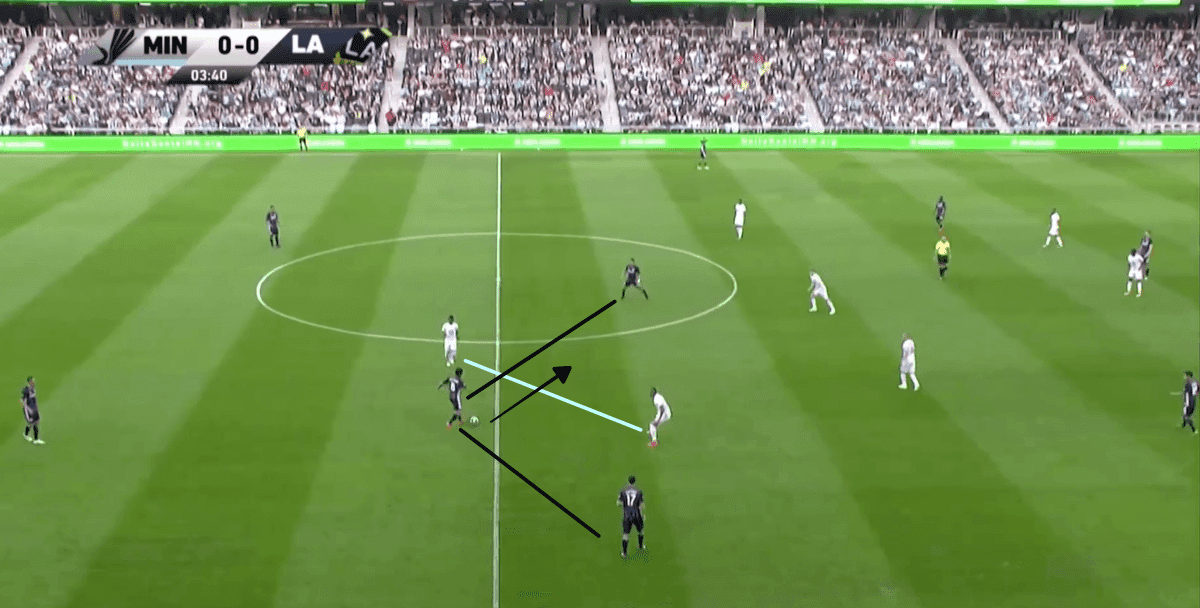 MLS 2018/19: Minnesota United vs LA Galaxy Tactical Analysis Statistics