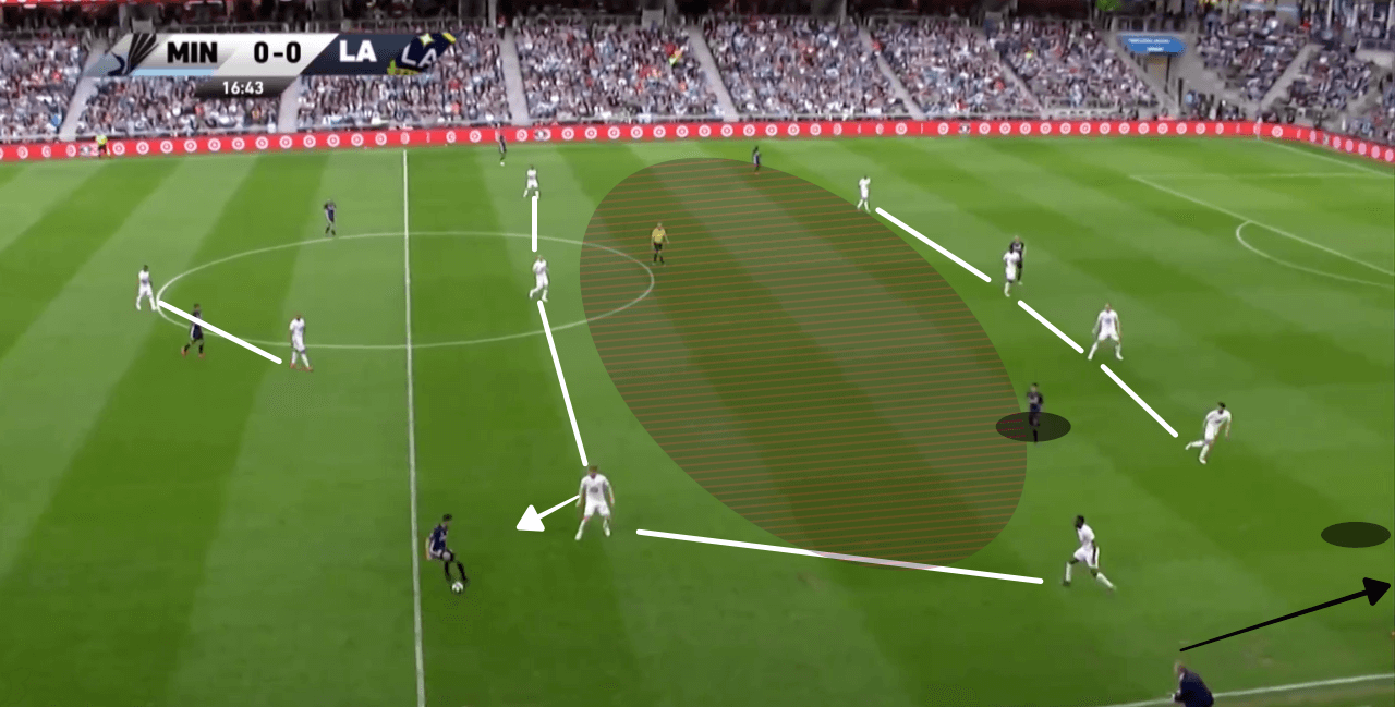 MLS 2018/19: Minnesota United vs LA Galaxy Tactical Analysis Statistics