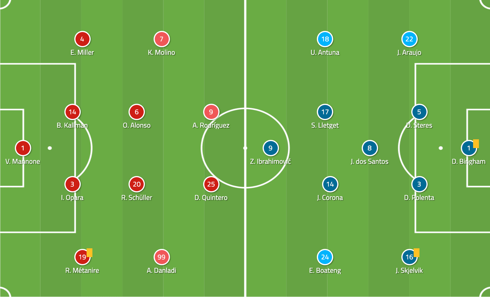 MLS 2018/19: Minnesota United vs LA Galaxy Tactical Analysis Statistics