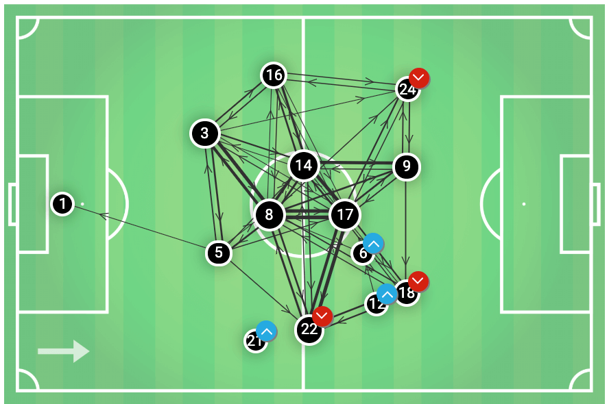 MLS 2018/19: Minnesota United vs LA Galaxy Tactical Analysis Statistics