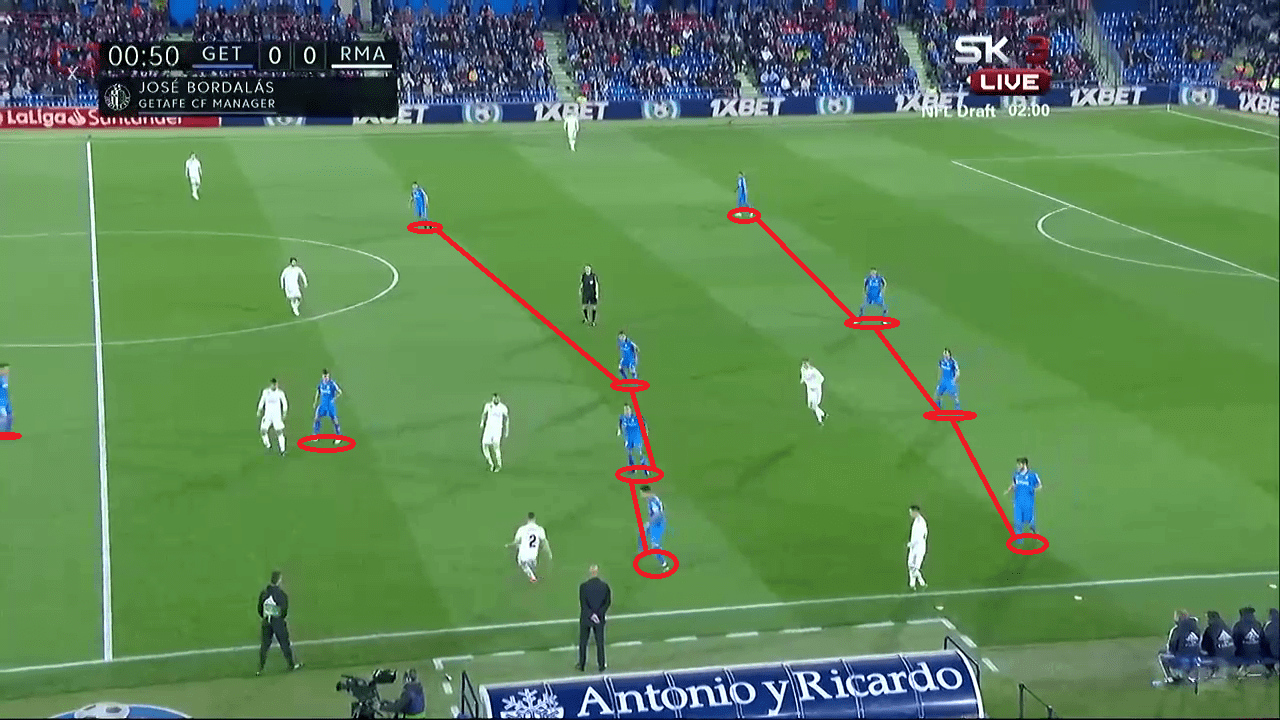 La Liga Tactical Analysis Getafe Real Madrid