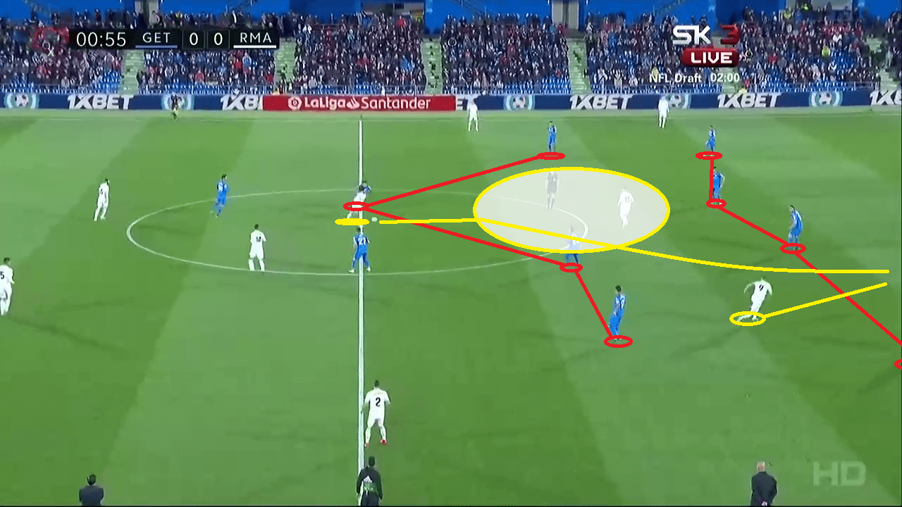 La Liga Tactical Analysis Getafe Real Madrid