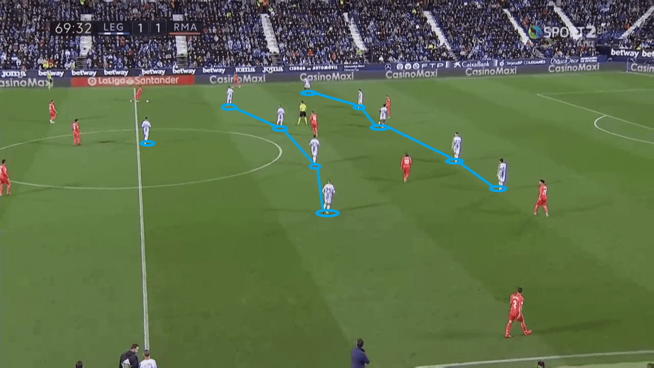 La Liga Tactical Analysis Real Madrid Leganés Analysis