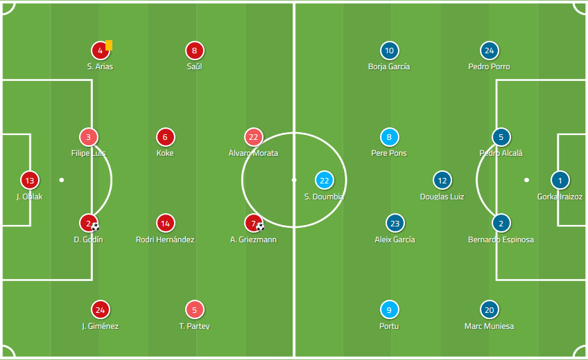 Atletico Madrid Girona La Liga Tactical Analysis