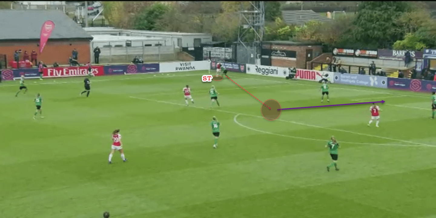 Arsenal Vivianne Miedema FAWSL Player Analysis