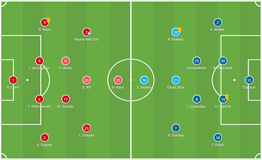 Tactical preview Manchester City Tottenham Champions League tactical analysis