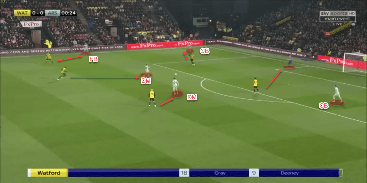 Tactical analysis Watford Arsenal Premier League