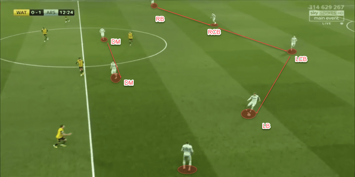 Tactical analysis Watford Arsenal Premier League