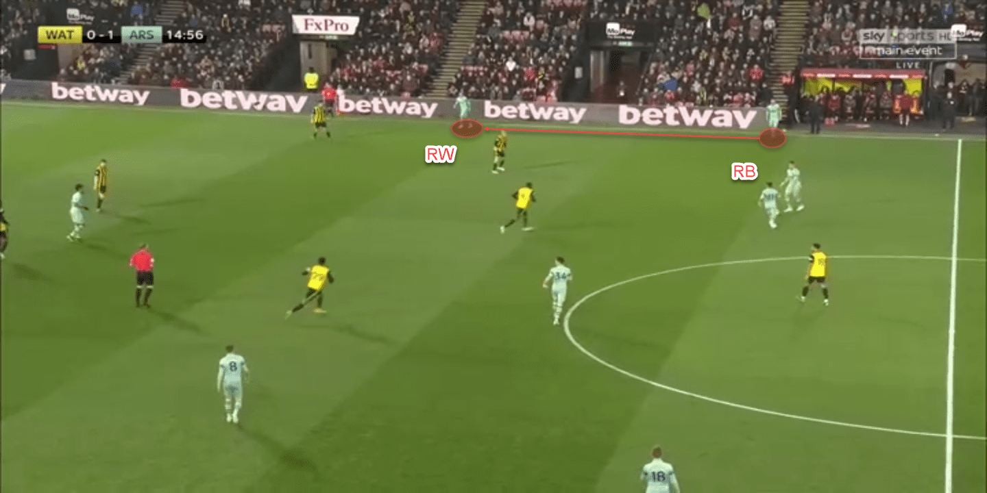 Tactical analysis Watford Arsenal Premier League