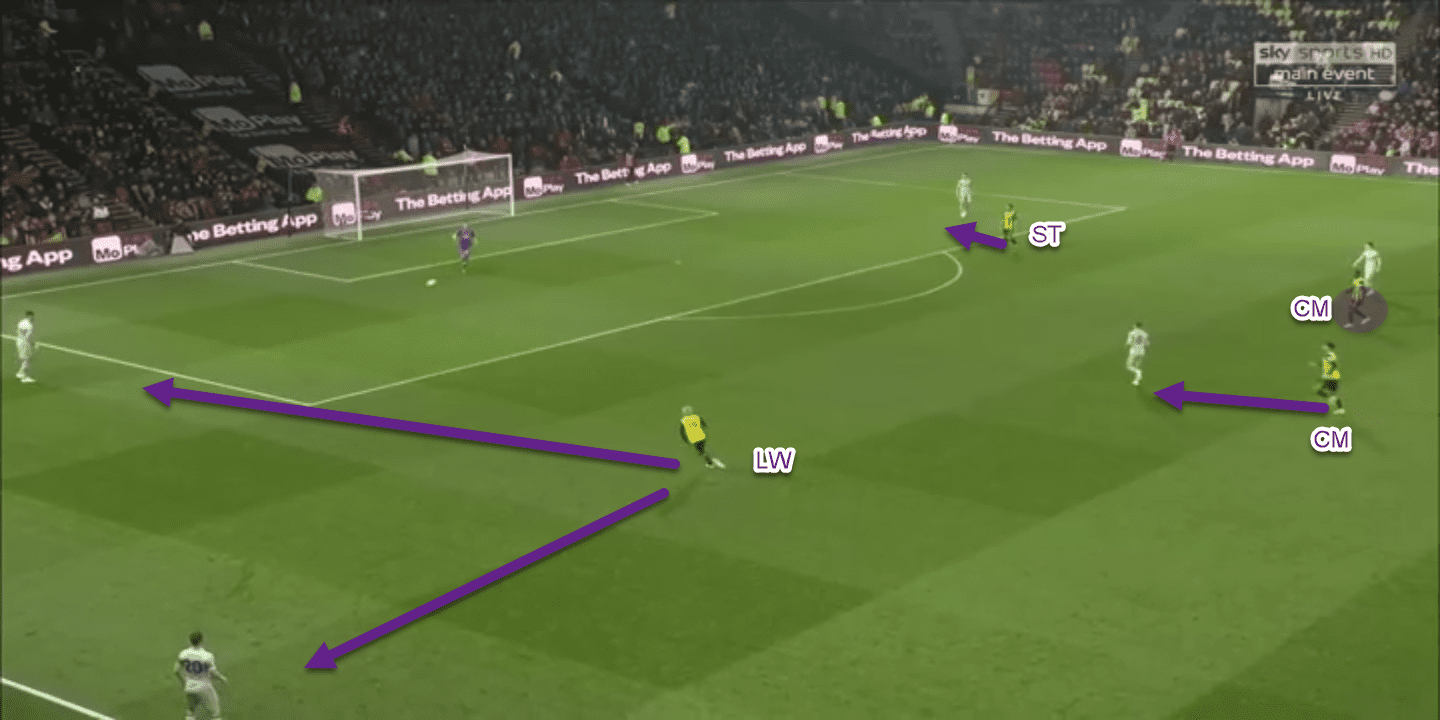 Tactical analysis Watford Arsenal Premier League