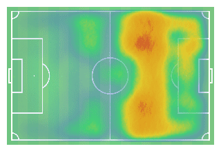 Tactical analysis Sadio Mané Liverpool statistics