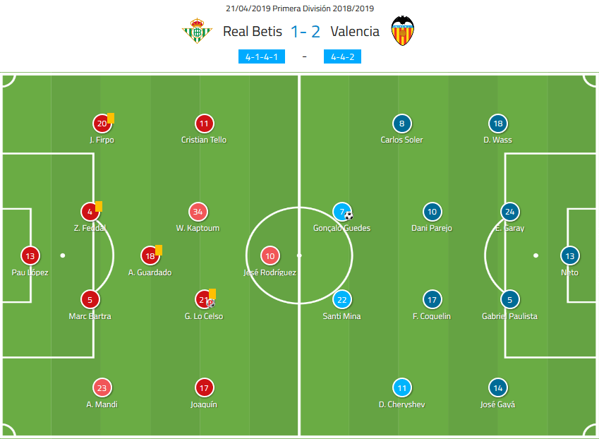 Tactical analysis Real Betis Valencia La Liga