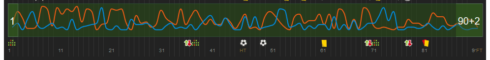 Tactical analysis Real Betis Valencia La Liga