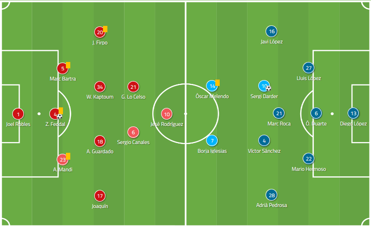 La liga 2018/19 Tactical Analysis Statistics: Real Betis vs Espanyol