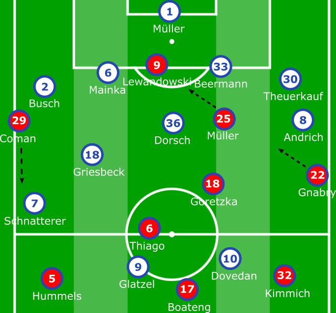 Bayern Munich Heidenheim DFB Pokal Tactical Analysis