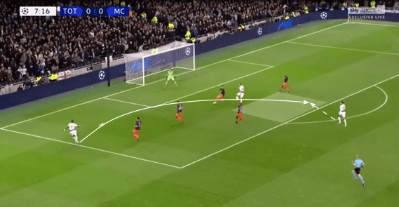 Tactical preview Manchester City Tottenham Champions League tactical analysis