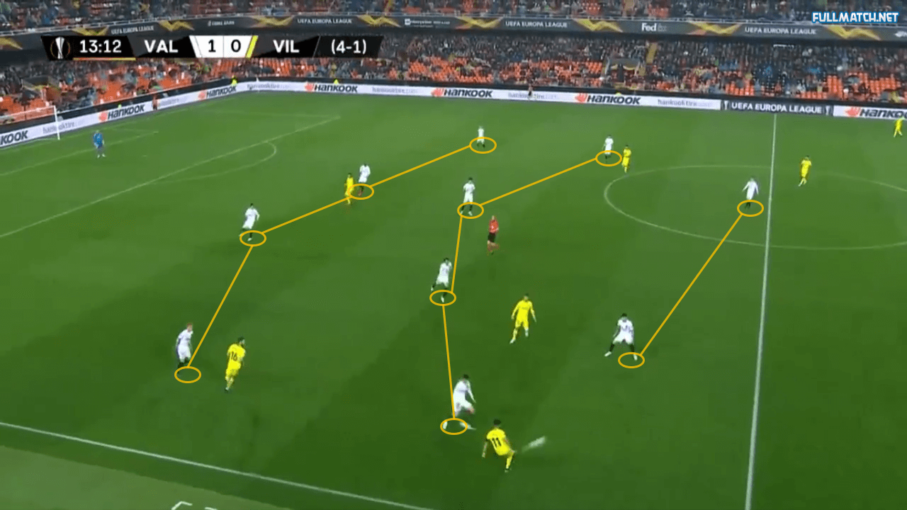 Valencia Villarreal tactical analysis Europa League