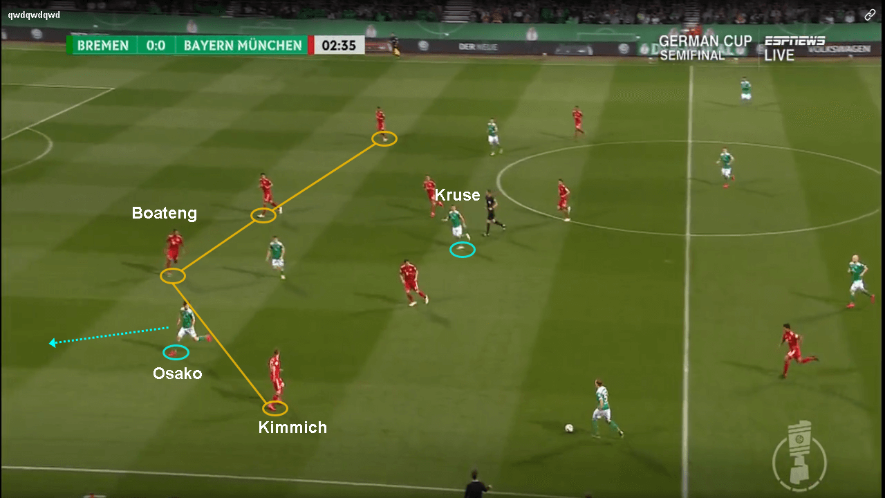 DFB Pokal Werder Bremen Bayern Munich tactical analysis