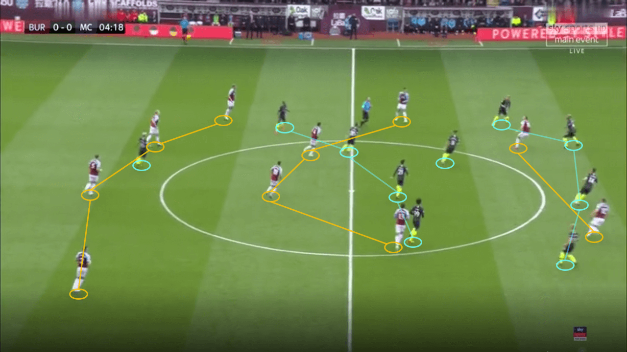 Premier League 2018/19: Burnley vs Manchester City Tactical Analysis Statistics 