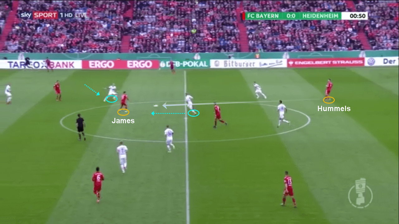 Bayern Munich Heidenheim DFB Pokal Tactical Analysis