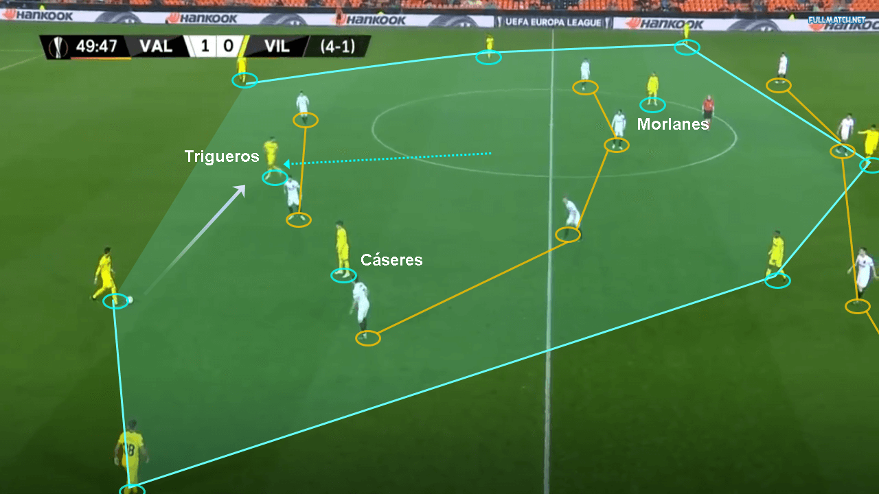 Valencia Villarreal tactical analysis Europa League