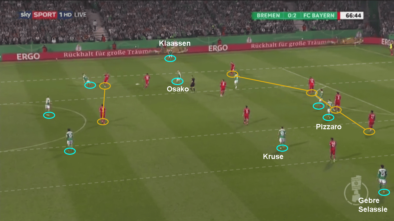 DFB Pokal Werder Bremen Bayern Munich tactical analysis