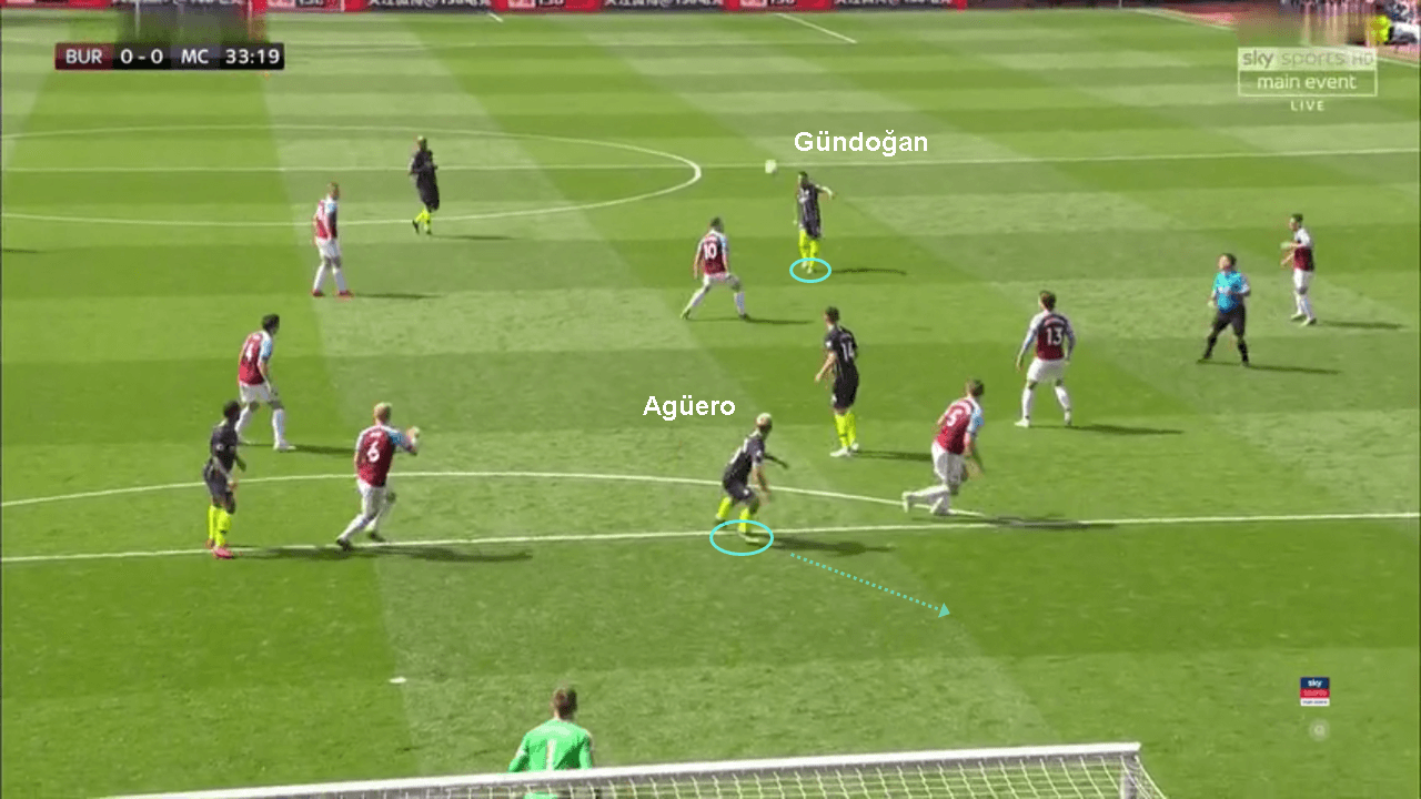 Premier League 2018/19: Burnley vs Manchester City Tactical Analysis Statistics 