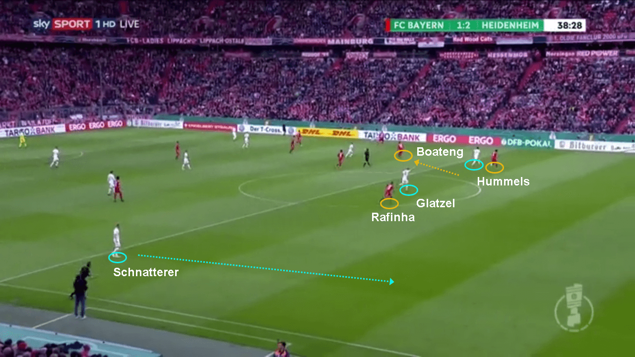 Bayern Munich Heidenheim DFB Pokal Tactical Analysis