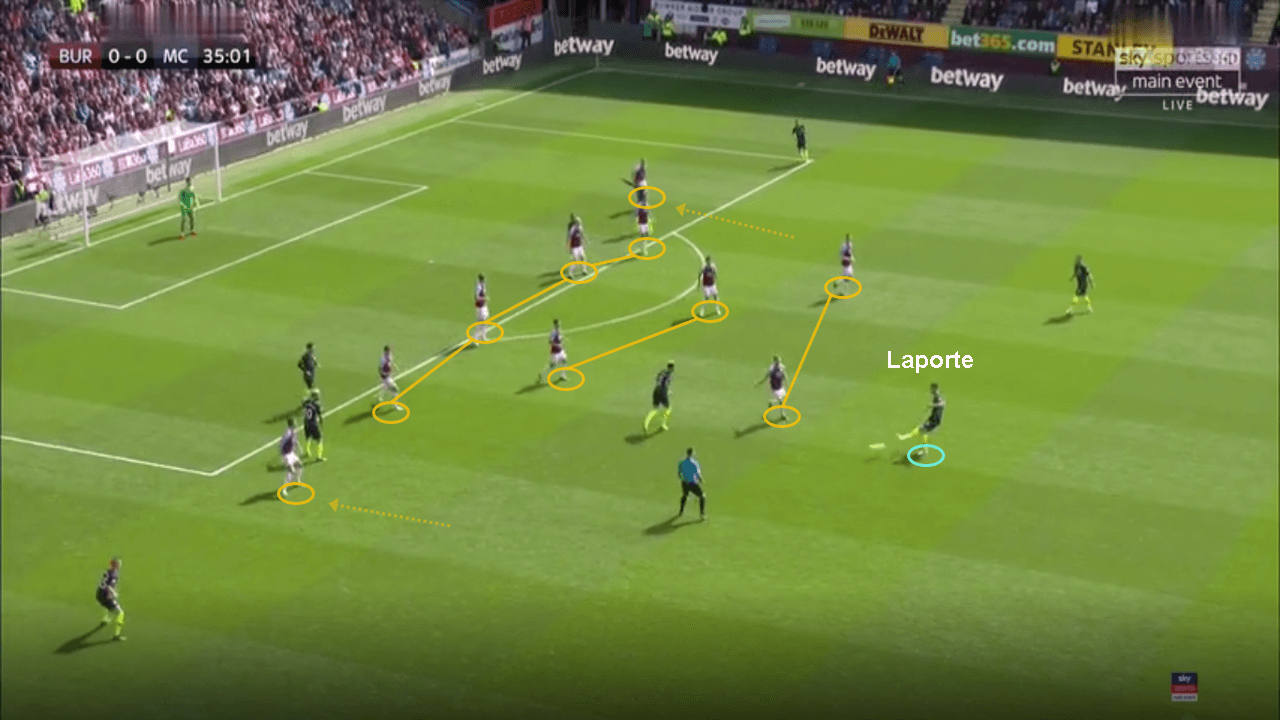 Premier League 2018/19: Burnley vs Manchester City Tactical Analysis Statistics 