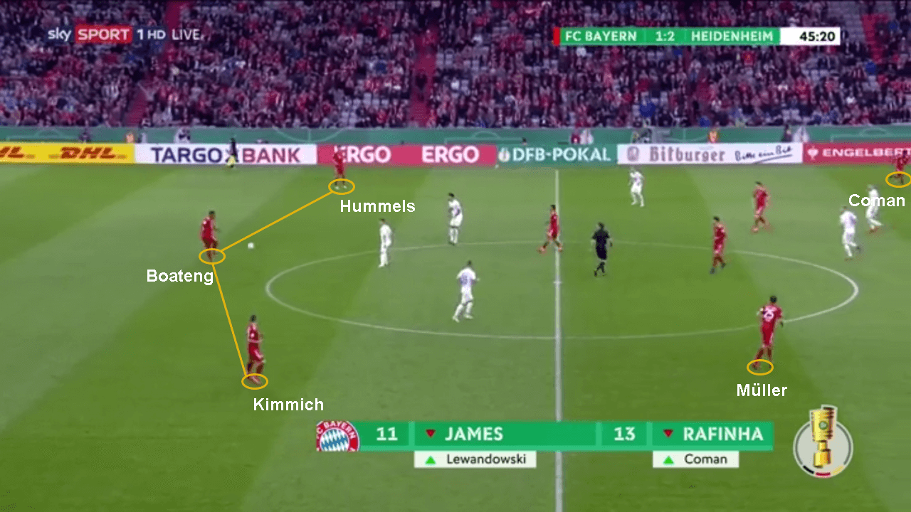 Bayern Munich Heidenheim DFB Pokal Tactical Analysis