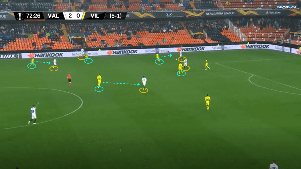 Valencia Villarreal tactical analysis Europa League