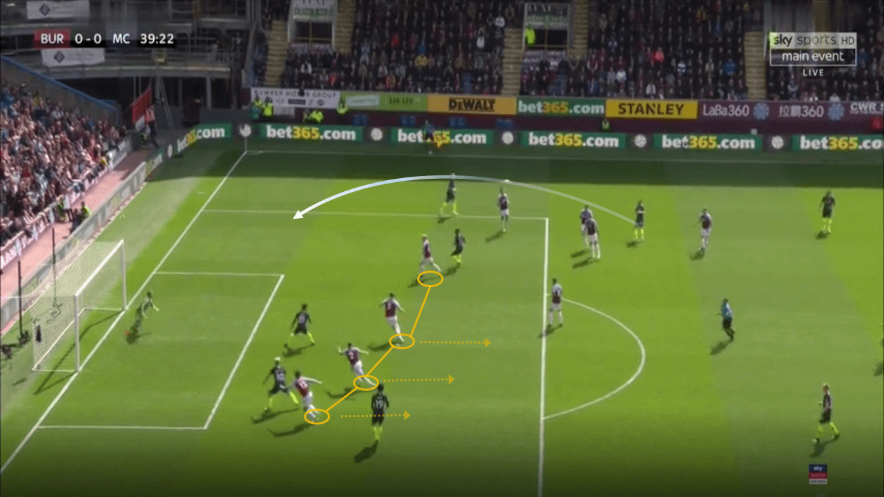 Premier League 2018/19: Burnley vs Manchester City Tactical Analysis Statistics 