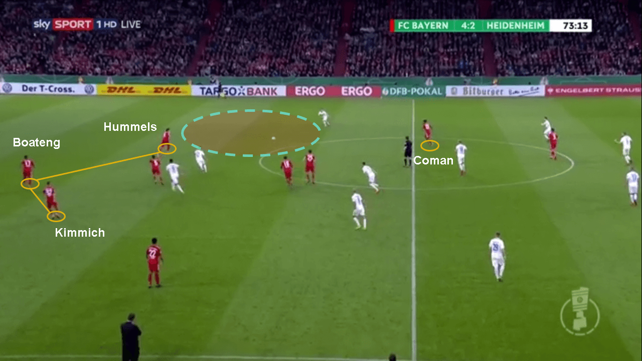 Bayern Munich Heidenheim DFB Pokal Tactical Analysis