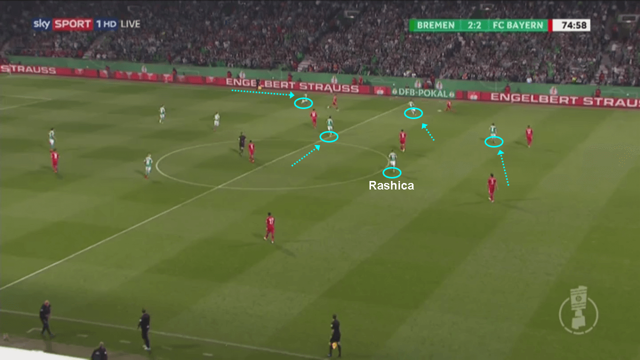 DFB Pokal Werder Bremen Bayern Munich tactical analysis