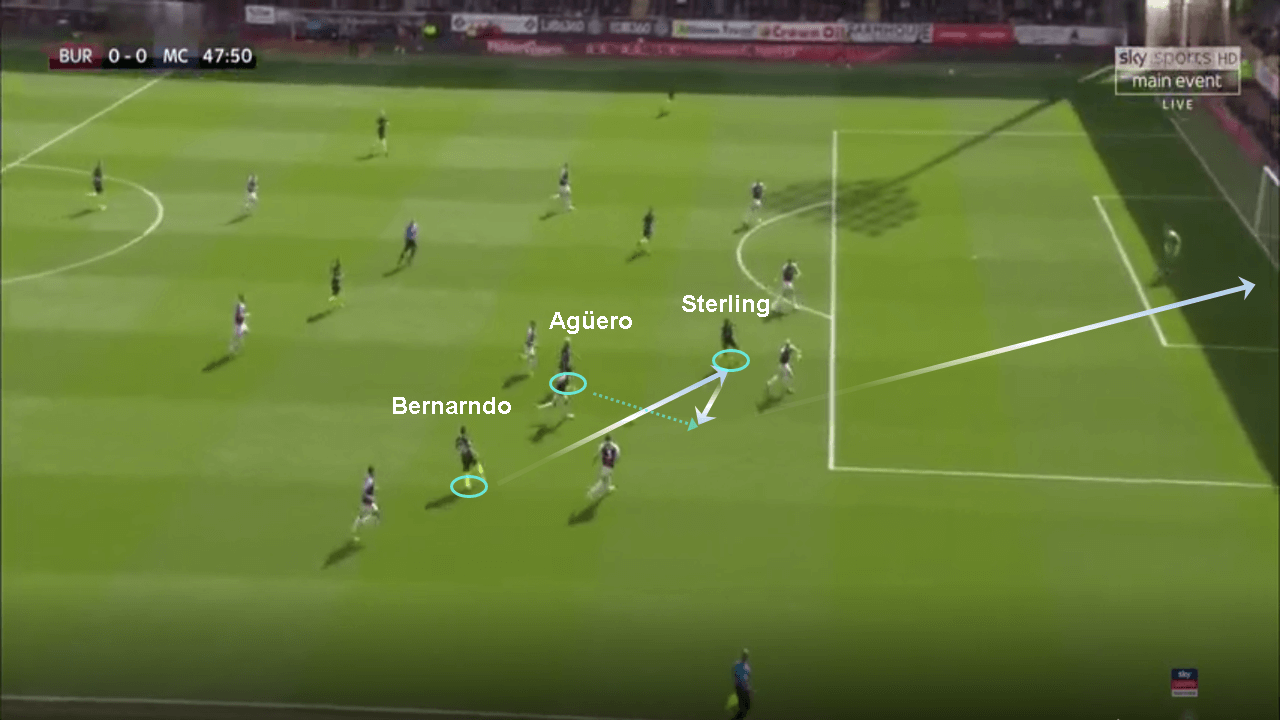 Premier League 2018/19: Burnley vs Manchester City Tactical Analysis Statistics 