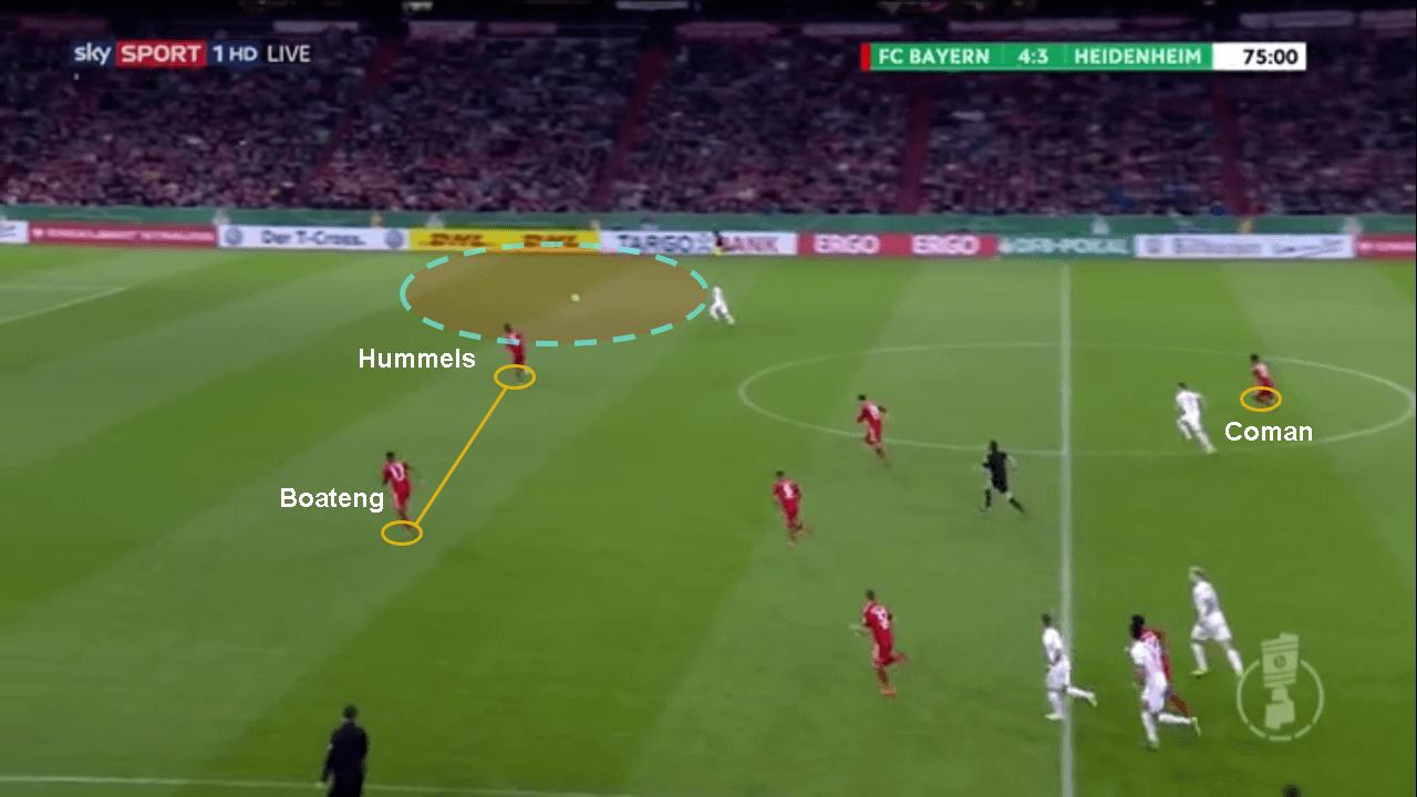 Bayern Munich Heidenheim DFB Pokal Tactical Analysis