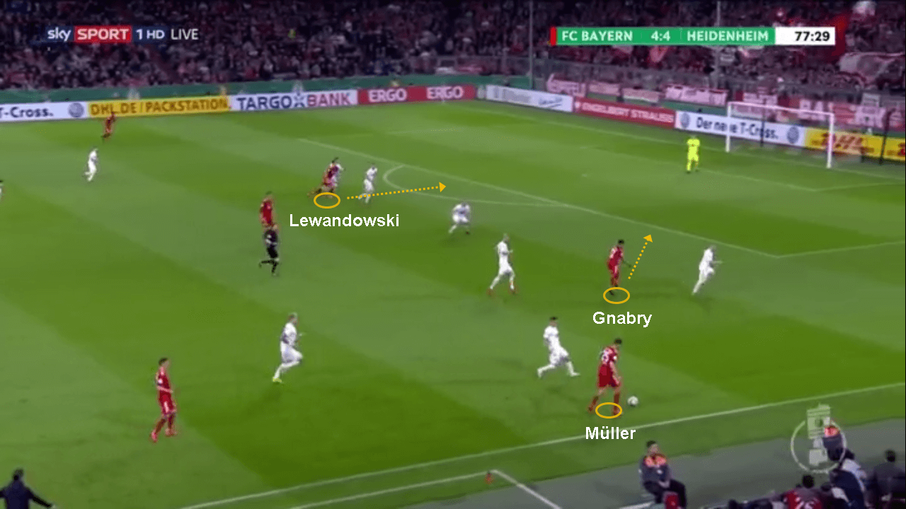 Bayern Munich Heidenheim DFB Pokal Tactical Analysis