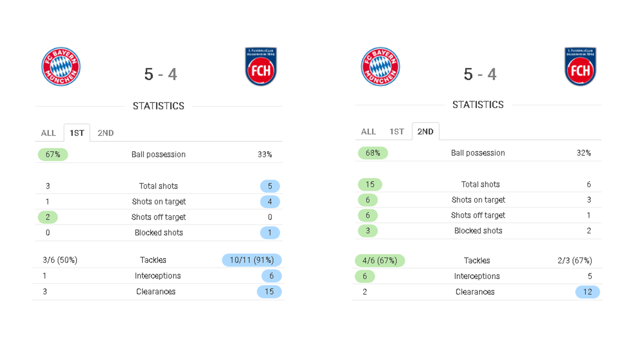 Bayern Munich Heidenheim DFB Pokal Tactical Analysis