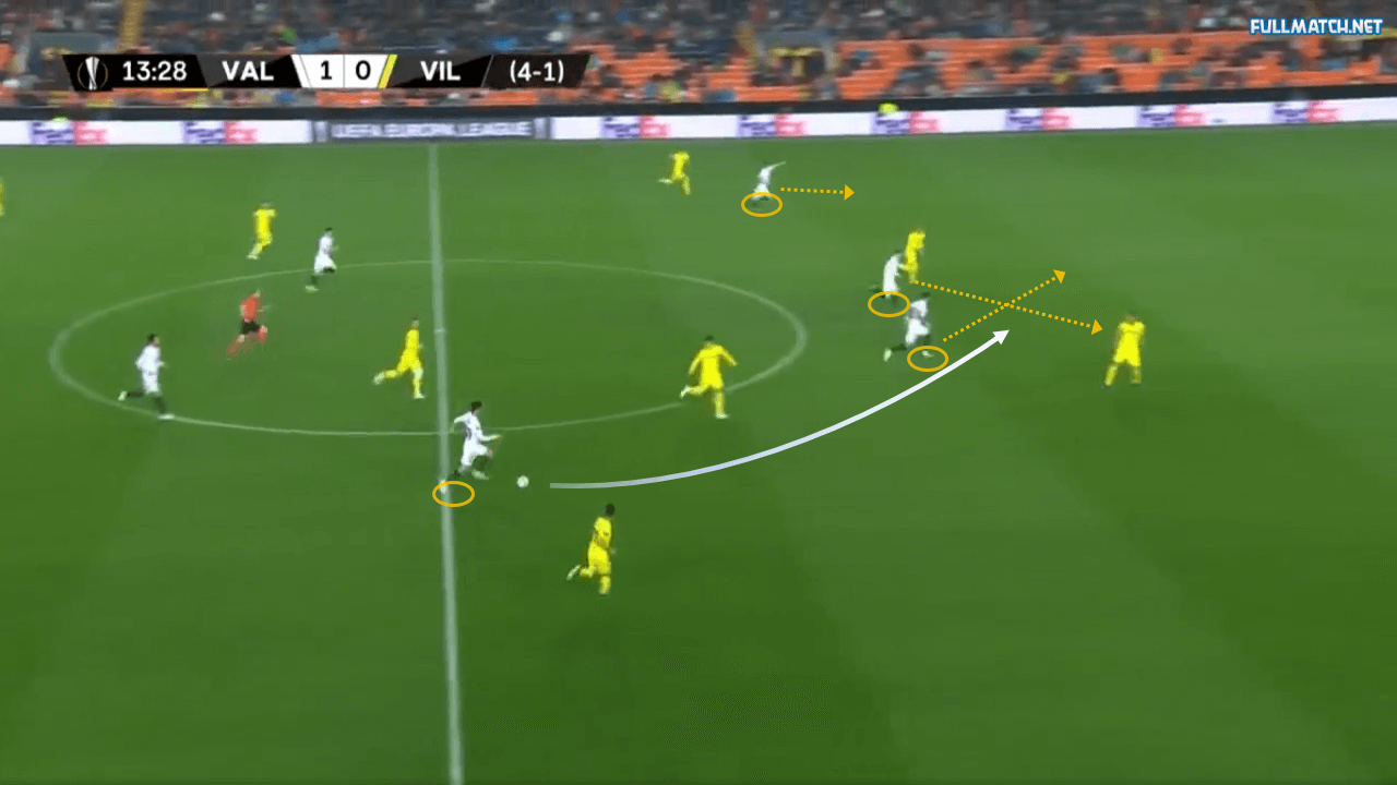 Valencia Villarreal tactical analysis Europa League